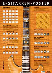 Voggenreiter - Poster Electric Guitars