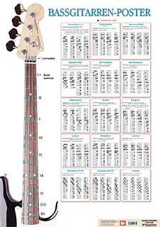 Voggenreiter - Poster Bass Guitars