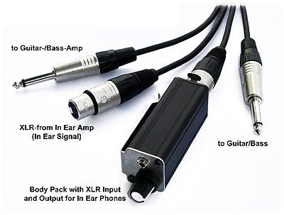 Fischer Amps - Guitar-InEar-Cable II 10m