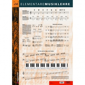 Voggenreiter - Poster Musiklehre