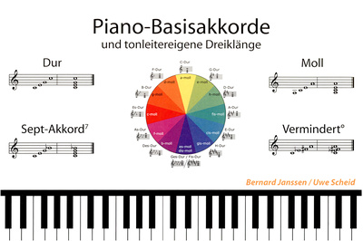 Learning Chords - Piano - Basisakkorde